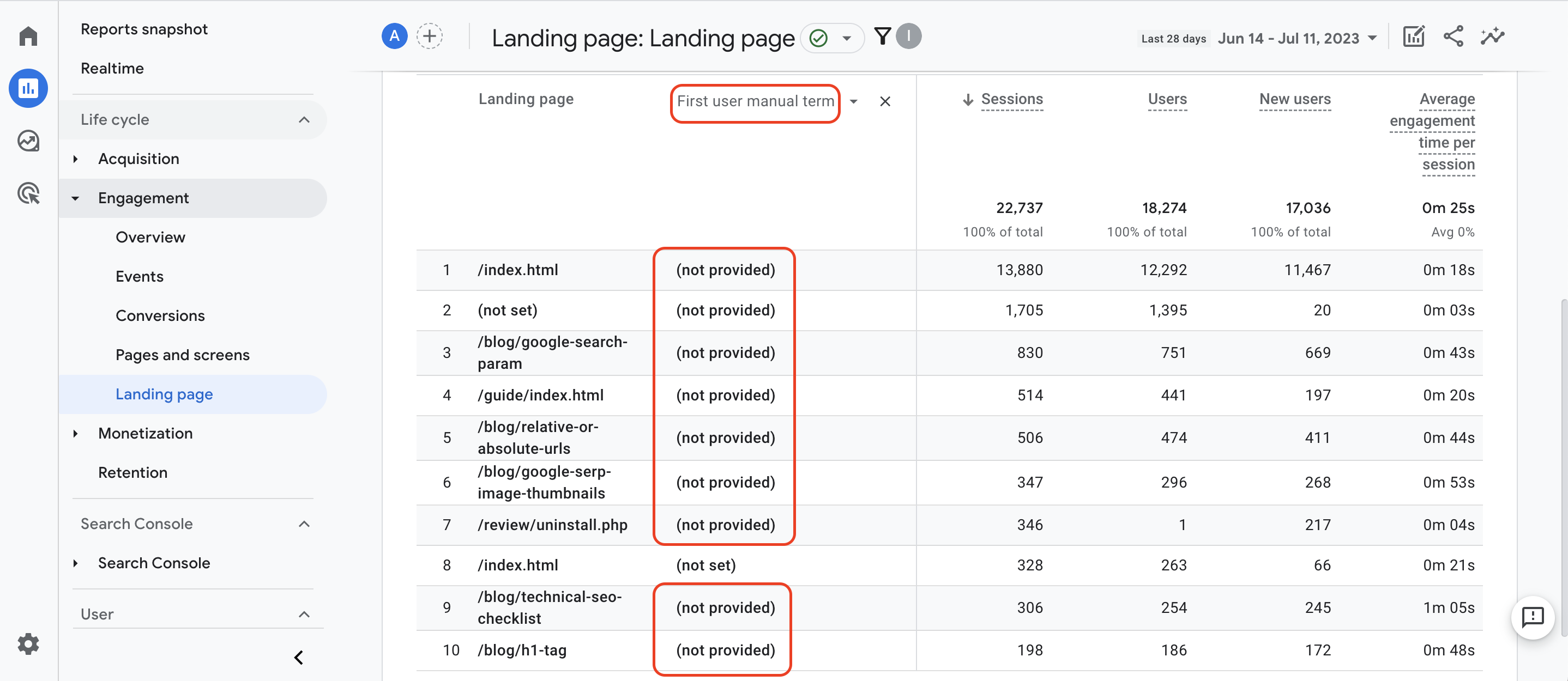 How does Organic Traffic Insights identify the not provided